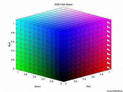 RGB colors